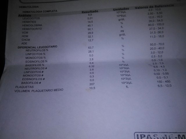 Que mide un hemograma completo